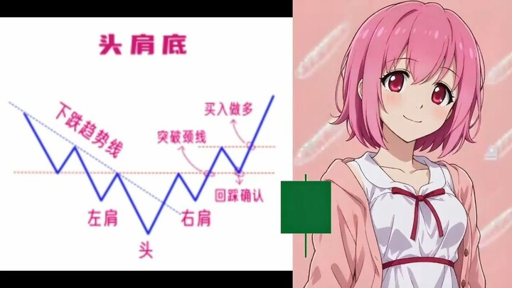 【k线之歌】久留美教你看k线