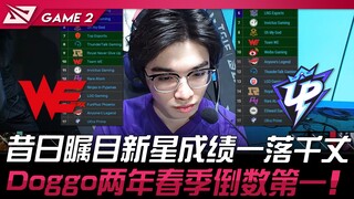 WE vs UP: Former Promising Star's Performance Plummets! Doggo Finishes Last in Spring for Two Consec