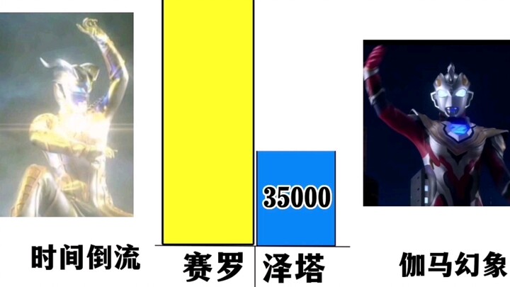 技能比较：赛罗奥特曼VS泽塔奥特曼谁强谁弱呢