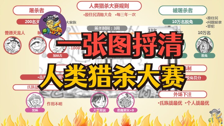 One infographic, clearly explaining the Sky Dragon’s Divine Valley Hunting Tournament!