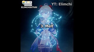 RANKING REAKSI ELEMENTAL GENSHIN IMPACT PART 5! #shorts #genshinimpact
