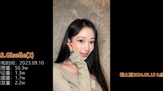 aespa官方抖音单人数据TOP20-20240616