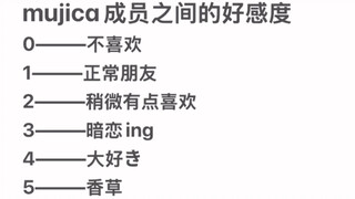 Mujica turntable: Tingkat simpati anggota (Turntable kali ini benar-benar jadi hidup!