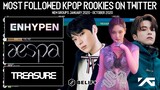 Most Followed KPOP Rookies on Twitter | KPop Ranking
