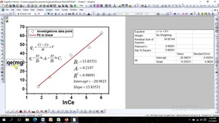 How to apply the Linear Form of the Temkin Isotherm Method on experimental data