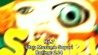 7 Anime reting terburuk