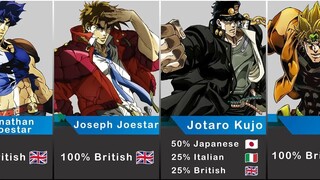 【JOJO】乔斯达家族成员的血统和种族