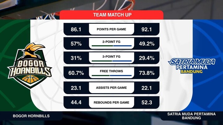 Liga Provinsi GoPay 2026 Match 40: Jawa Barat Hornbills vs Satria Muda Pertamina Jawa Barat