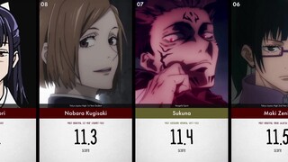 AI评选出的64名《咒术回战》角色颜值排名 第一名会是谁呢？