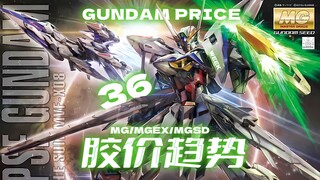 24年第36周一周胶价趋势【MG+MGEX+MGSD+MEGA篇】