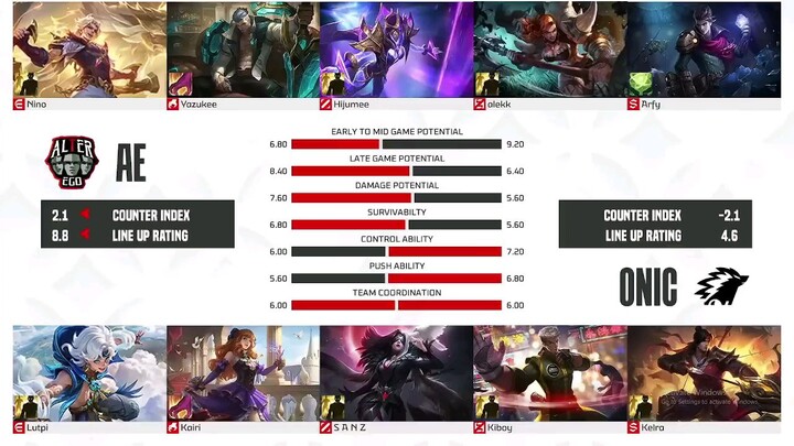 Onic Id Vs Alter Ego Game 1 The Debut of Gold Standard Kelra MPL Season 17 Indonesia