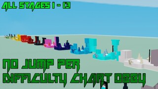 No Jump Per Difficulty Chart Obby [All Stages 1-13] (ROBLOX Obby)