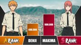 DENJI vs MAKIMA Power Levels 🔥 I Chainsaw Man Power Scale
