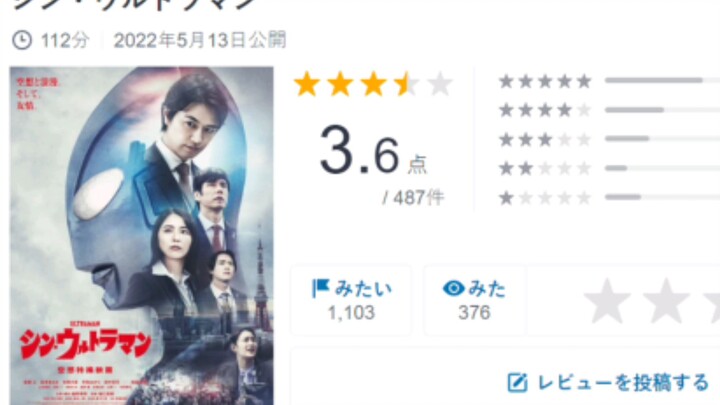 Ratings and comments from Japanese related websites on the day Ultraman New was released
