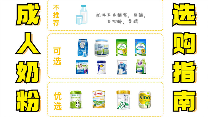 คู่มือเลือกซื้อนมผงสำหรับผู้ใหญ่แบบเข้าใจง่าย! ผู้ที่แพ้น้ำตาลแลคโตสและเป็นสิวควรดื่มอย่างไร? ท้ายสุ