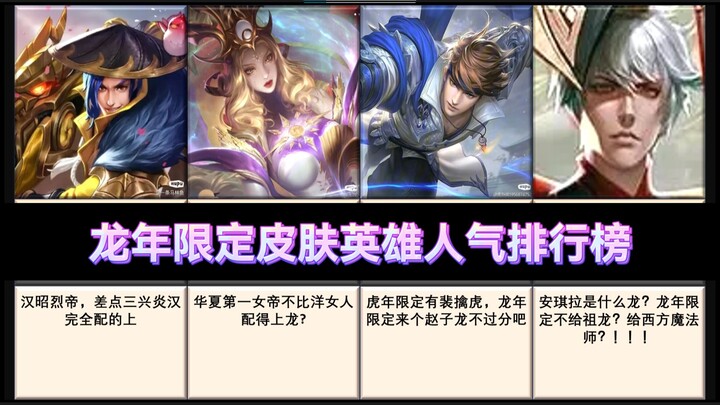 【Ulasan Tajam Hupu】Peringkat popularitas hero dengan skin edisi tahun Macan di Honor of Kings, posis