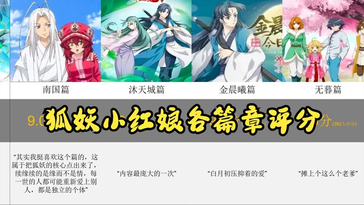 （某扑锐评）狐妖小红娘各篇章评分排行榜