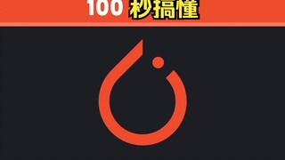 Pahami Pytorch dalam 100 detik