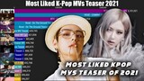 Most Liked K-Pop Music Video Teaser of 2021