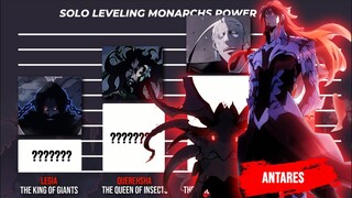 SOLO LEVELING MONARCHS 🔥🔥🔥 Power Level