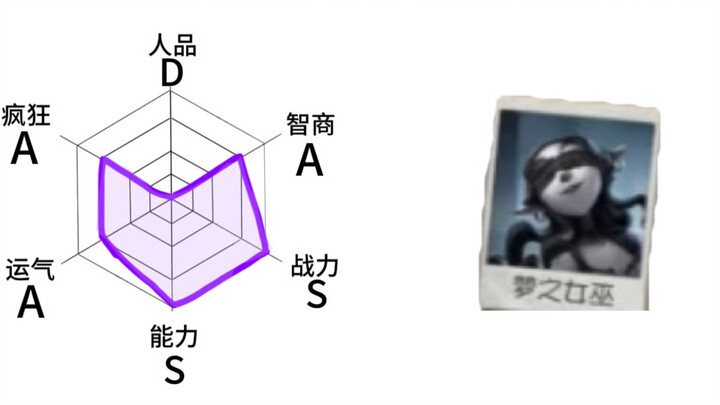 Identity V: Supervisor Story Panel (1)