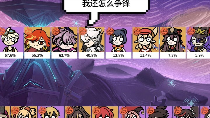 Genshin Impact Version 6.5: Phase 2 Abyss Fire Element Usage Rates – Who’s the True God of Fire?