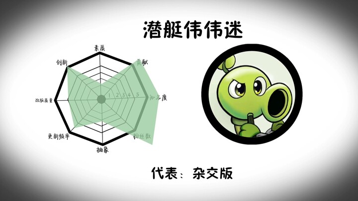 If the PVZ remake had an octagonal radar chart of its author