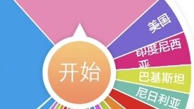 In which country will I be born in my next life?