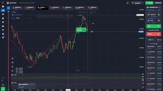 Master Quotex Trading with CCI, RSI and Zigzag