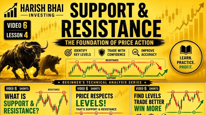 Support & Resistance Sets the Trend in Stock Market - Technical Analysis Basics