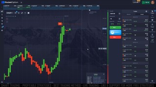 Pocket Option 1 Minute Reversal Indicator