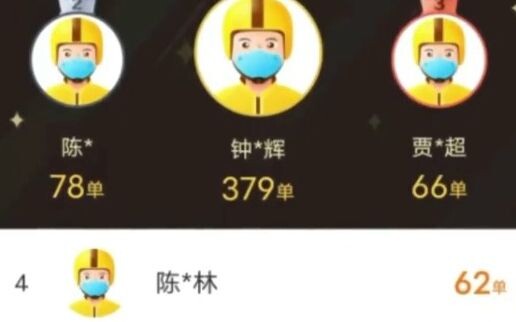 A delivery driver racked up over 370 orders in a single day, only accepting them without ever making