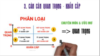 5 bí quyết của người Thành đạt