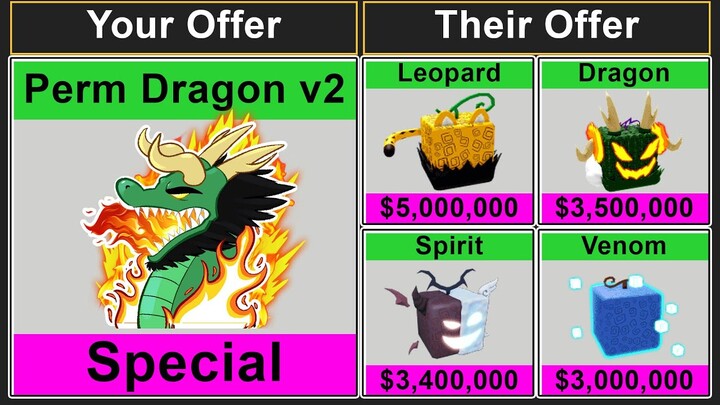 New Dragon Fruit Rework & Present Event on BloxFruits Christmas Update 