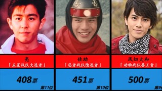 【超级战队系列】最喜欢的历代"红色战士"人气排行榜!!!