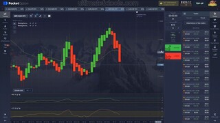 Boost Pocket Option Potential with 4 Indicators