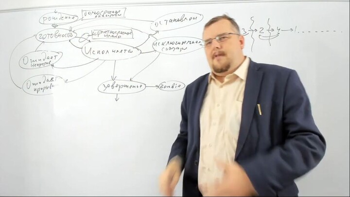 006. Операционные системы ИСиТ. Лекция 6