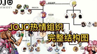 Bagan organisasi terlengkap dari organisasi JOJO "Zhuan"!