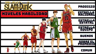 Niveles Jugadores de SLAM DUNK I PARTE 1