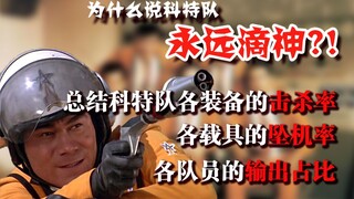 击杀杰顿！团灭巴尔坦？科特队到底是谁在Carry？【奥特曼战队战绩盘点分析01】