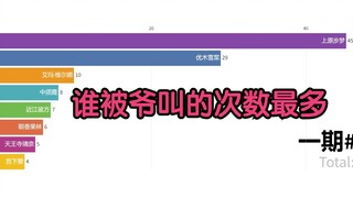 【数据可视化】lovelive虹咲动画中谁被高咲侑叫名字的次数最多？