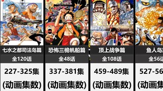 【海贼王】：各篇章的漫画数量总结！你喜欢哪一篇章呢？