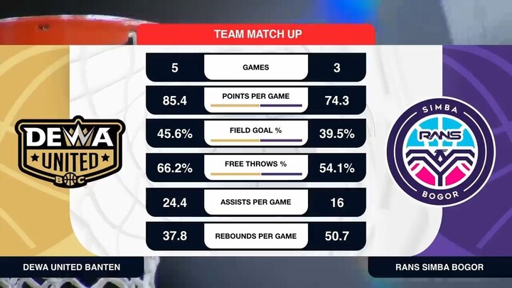 Liga Provinsi GoPay 2026 Match 49: Dewa United Banten vs RANS Simba Jawa Barat