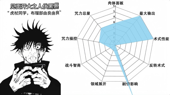 Jujutsu Kaisen: All-Staff Divine & District Battle Power Radar (Purely Malicious) – Episode 2