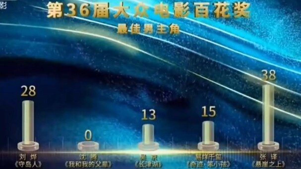 Well-deserved recognition, starting with “Beijing Love Story”