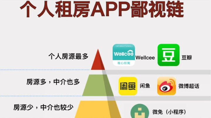 The hierarchy of personal rental apps—how many have you used?!