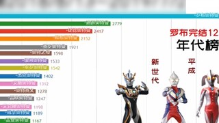 Ultraman mana yang paling populer? Anda akan tahu setelah membaca ini! (Visualisasi) 2018/8/13~2019/