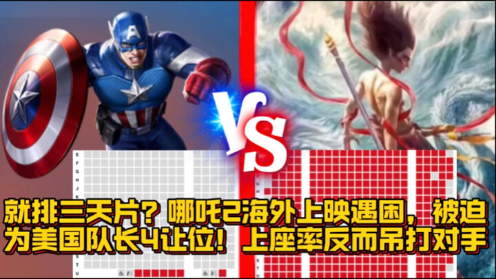 Just three days of screenings? “Nezha 2” hits a snag overseas and is forced to bow out for “Captain 