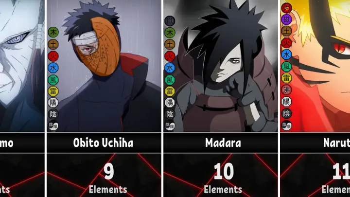 Naruto/Boruto Characters by Number of Elements | including Combined Nature Transformations