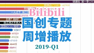 【2019Q1】少年歌行和萌妻食神谁霸榜更久？B站国创区周增播放排行